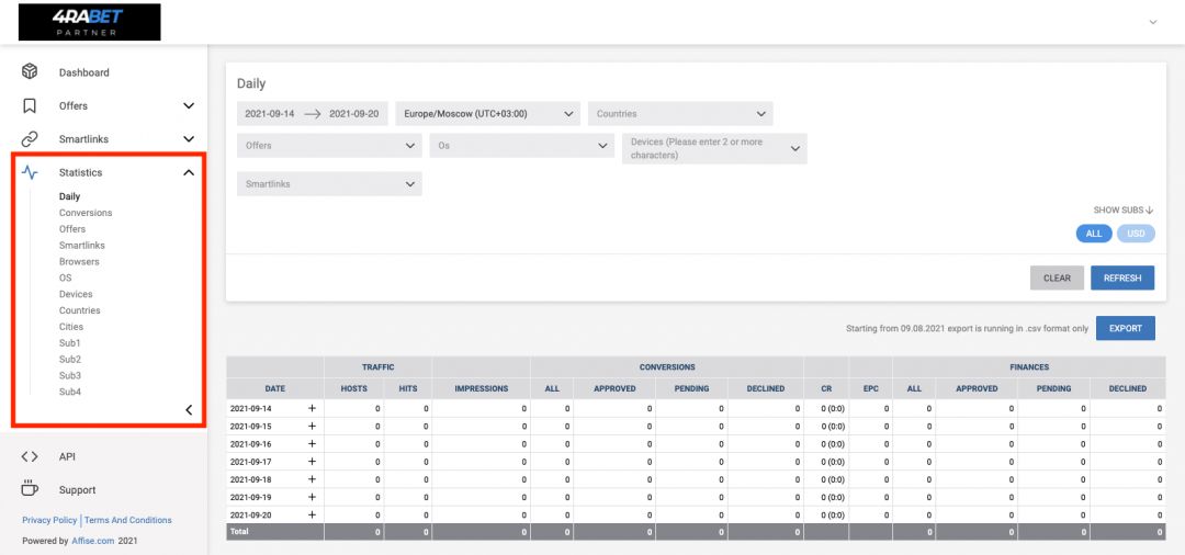 4rabetpartner: прямой рекламодатель гемблинг и беттинг оффера 4RABET