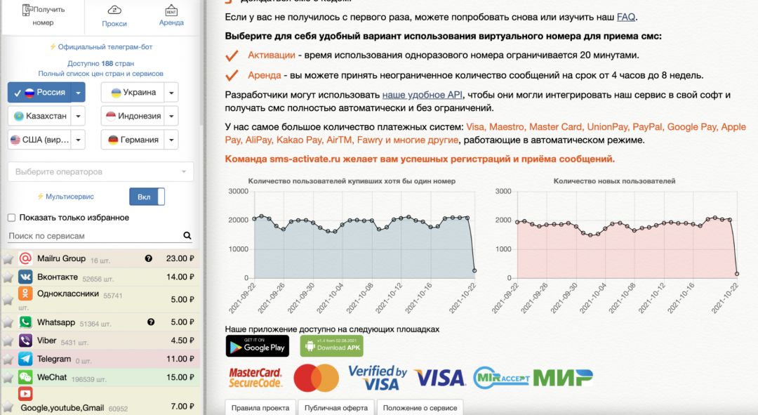 Виртуальный номер для телеграм. Video Analysis Tools. Analysis Videos on youtube.