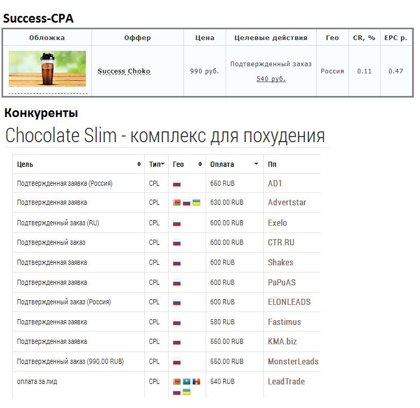 Success Group