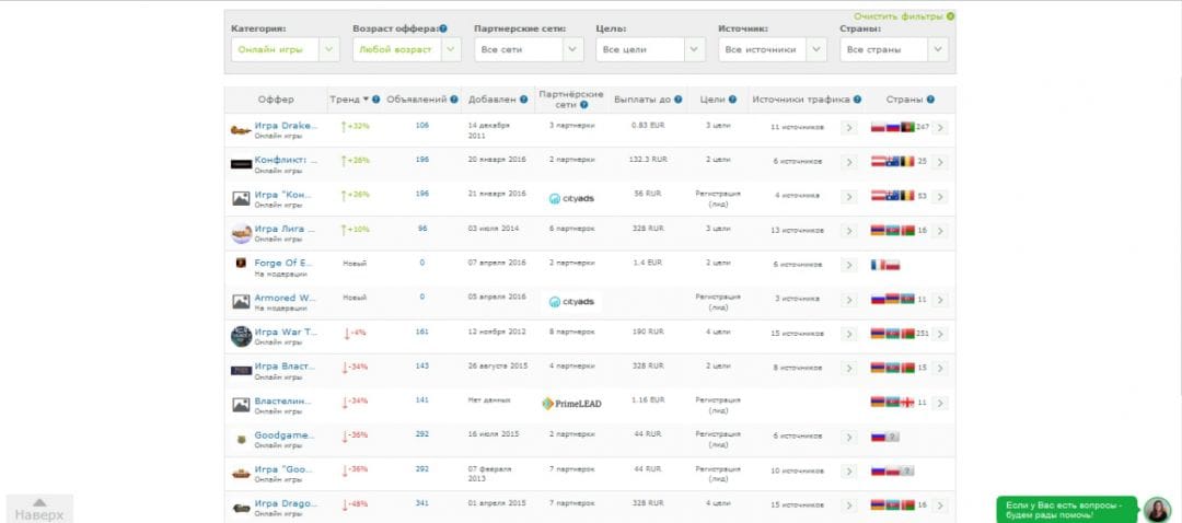 Под прицелом: AdvanceTS