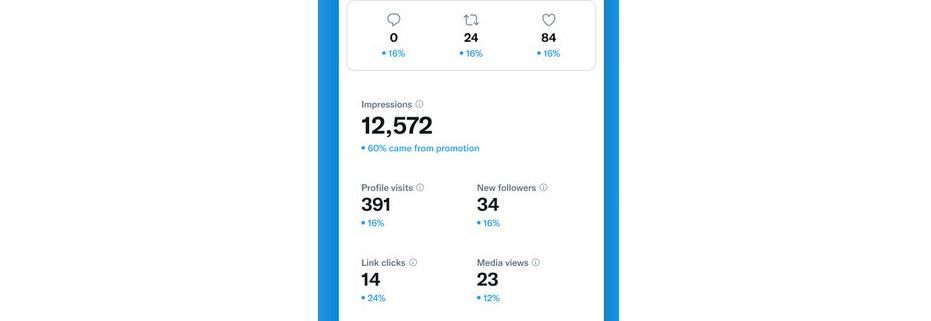 Twitter запустит обновленный интерфейс аналитики