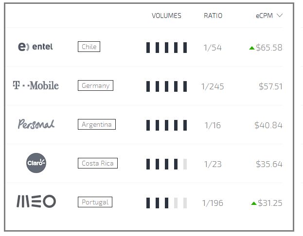 Mobidea