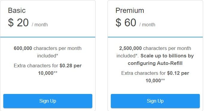 10 генераторов текста по ключевым словам
