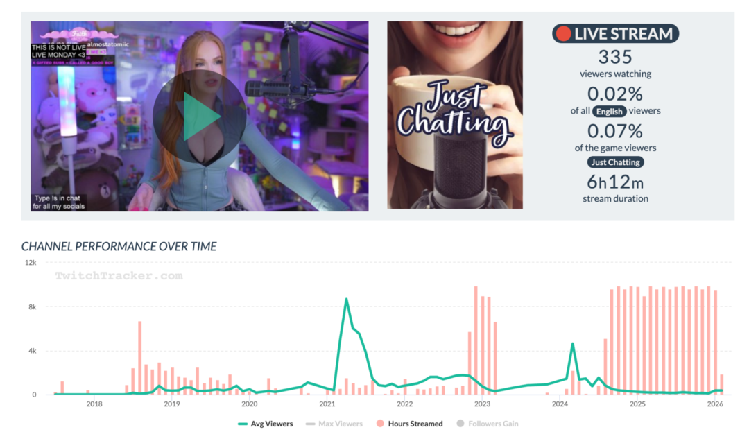 Ревизор Twitch канала 2026: быстрая проверка на ботов твич