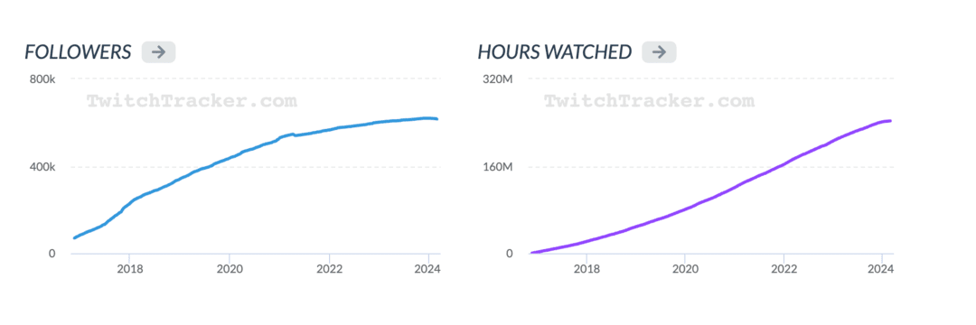 Ревизор Twitch канала 2026: быстрая проверка на ботов твич