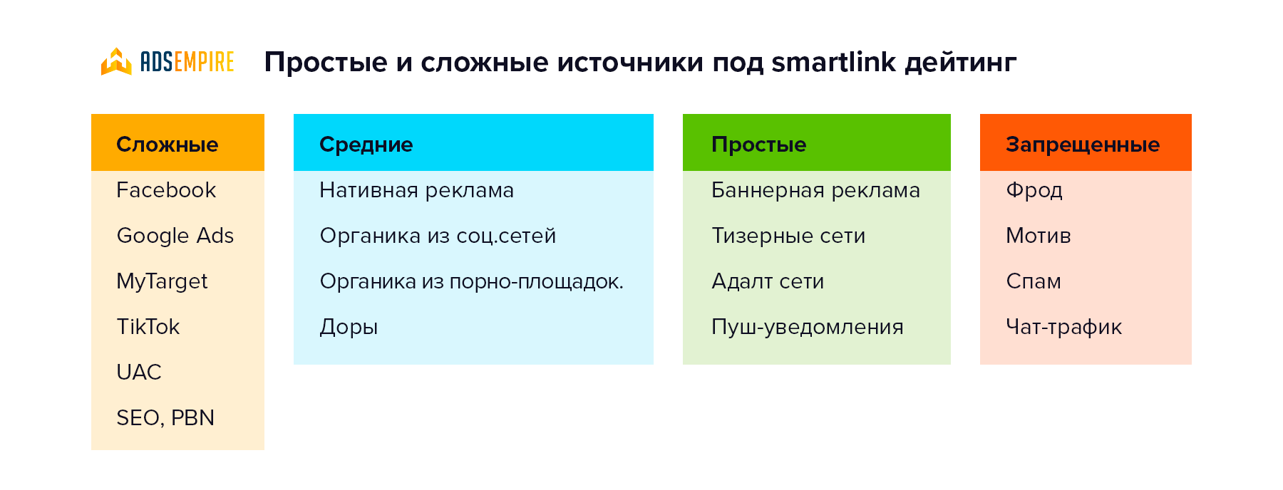 Что такое смартлинк под дейтинг, разбираемся вместе с AdsEmpire