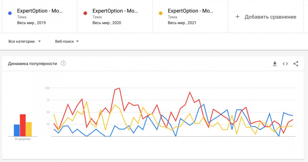 GetProfit: новая официальная партнерка бренда ExpertOption