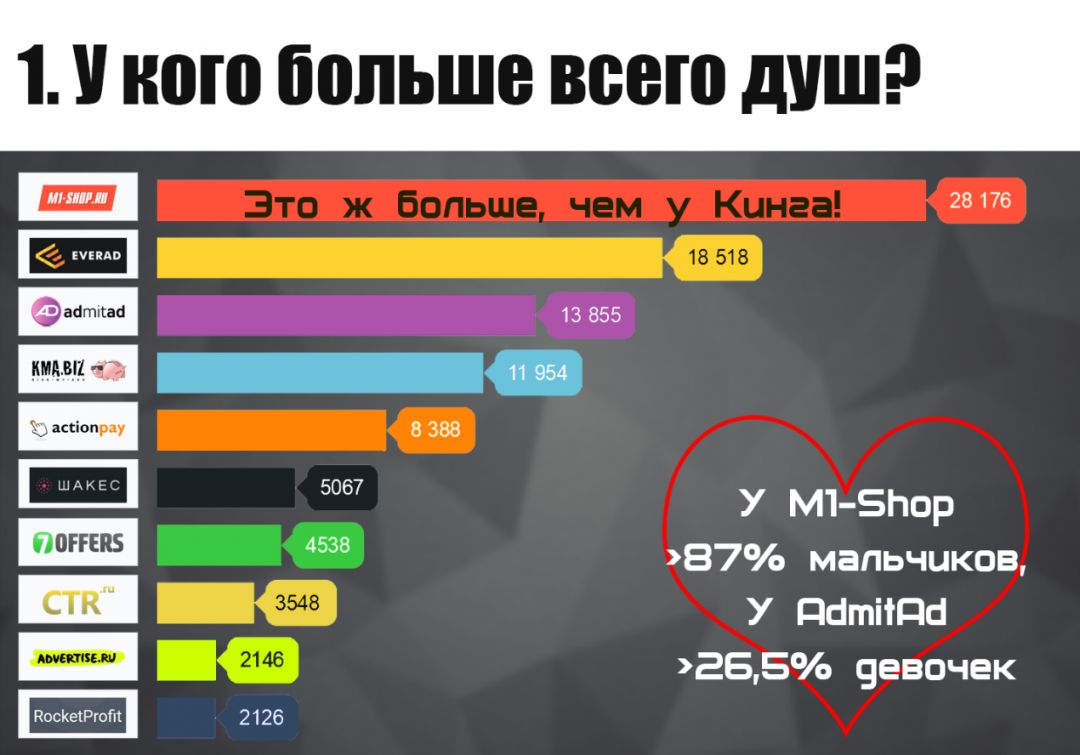Твои любимые партнерки в соцсетях