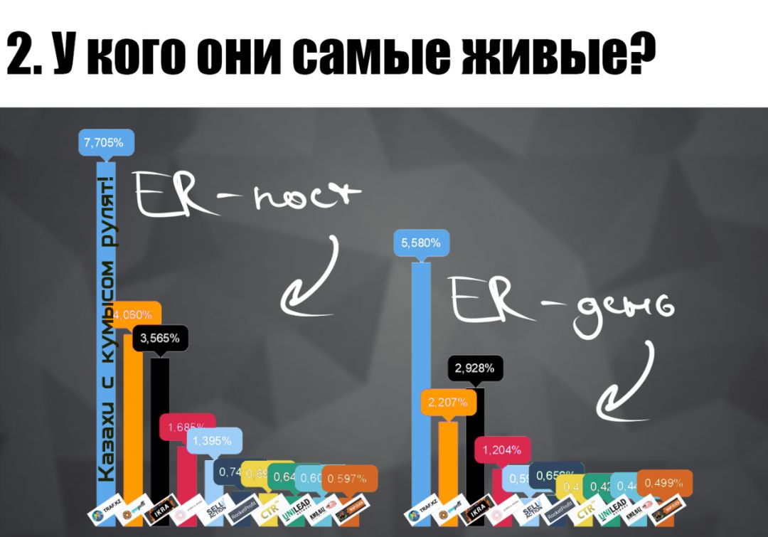 Твои любимые партнерки в соцсетях