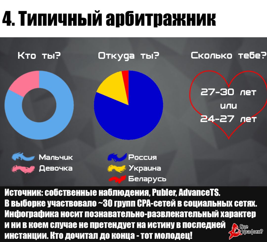 Твои любимые партнерки в соцсетях