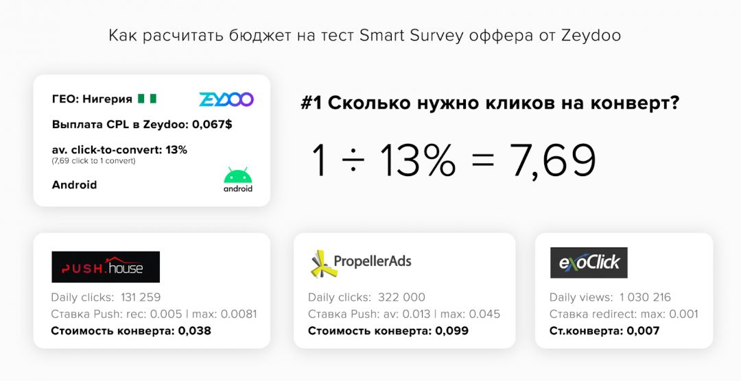 CPL подгон от Zeydoo: самый заливаемый оффер 2021 с оборотом в 1 040 000 USD, обзор