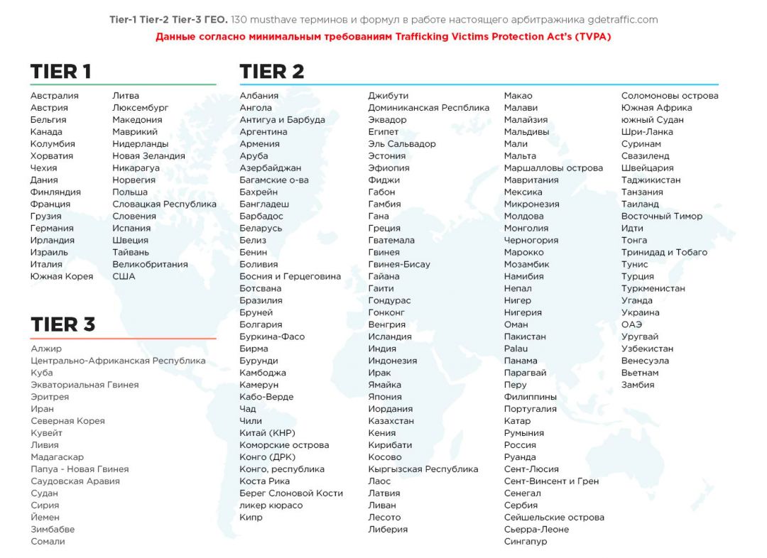 CPL подгон от Zeydoo: самый заливаемый оффер 2021 с оборотом в 1 040 000 USD, обзор