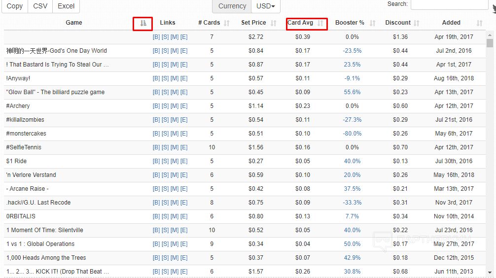 Как заработать в Steam. Часть 2