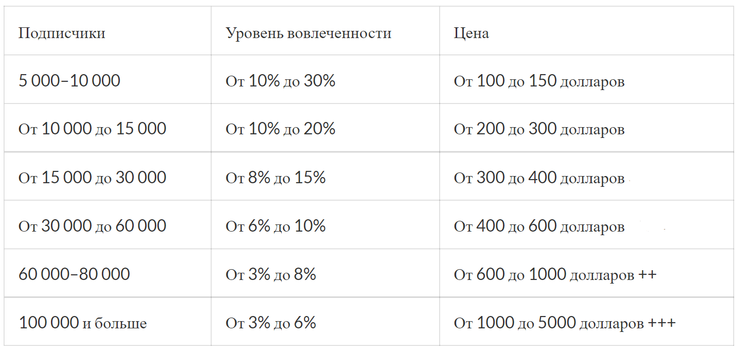 Как продать Instagram аккаунт. Сколько стоит мой аккаунт