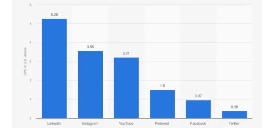 Пошаговое руководство: как рекламировать в Pinterest в 2022. Часть 1