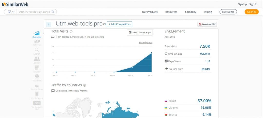 Под прицелом: Генератор UTM-меток твоей мечты (сами в шоке)