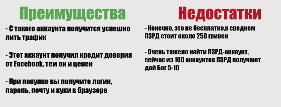 Виды Facebook аккаунтов для арбитража