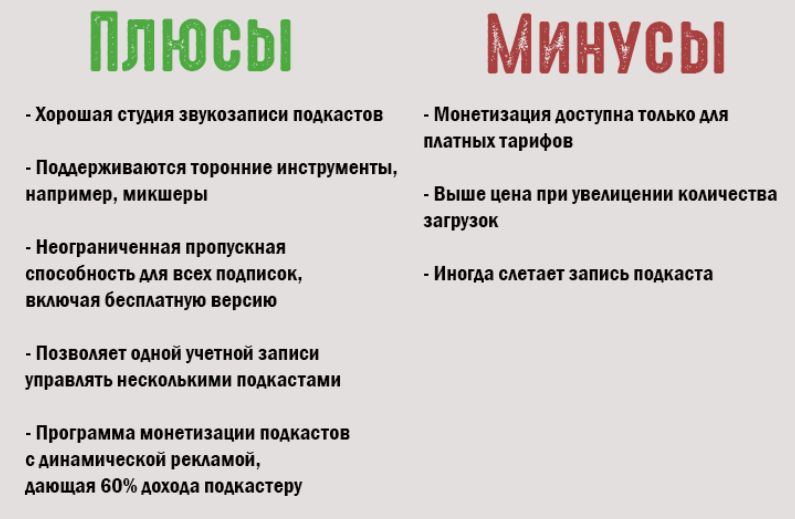 Хостинг подкастов: где разместить подкаст в 2022 году