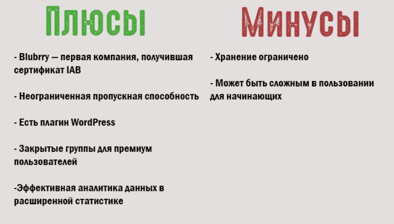 Хостинг подкастов: где разместить подкаст в 2022 году