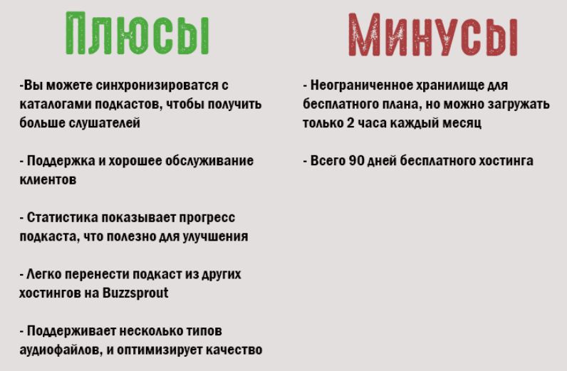Хостинг подкастов: где разместить подкаст в 2022 году