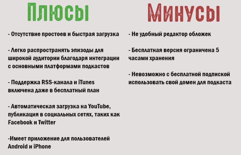 Хостинг подкастов: где разместить подкаст в 2022 году