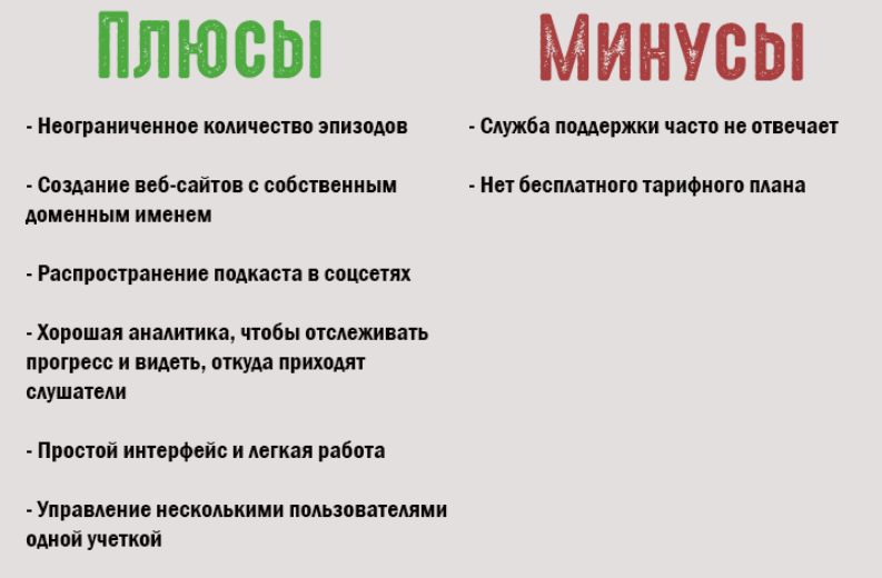 Хостинг подкастов: где разместить подкаст в 2022 году