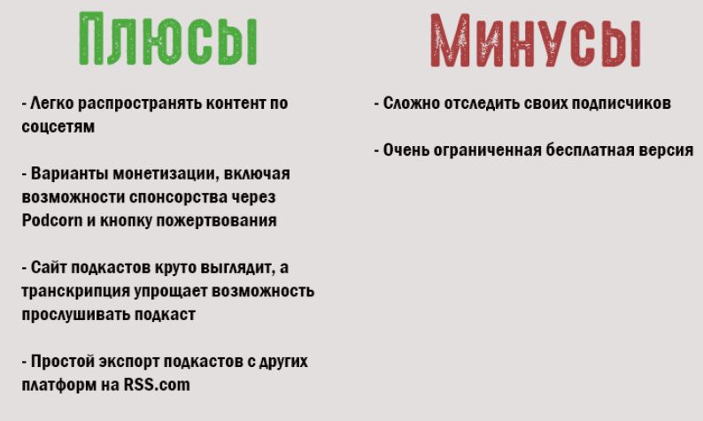 Хостинг подкастов: где разместить подкаст в 2022 году