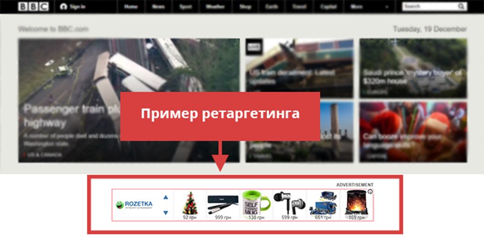 Что такое ретаргетинг?