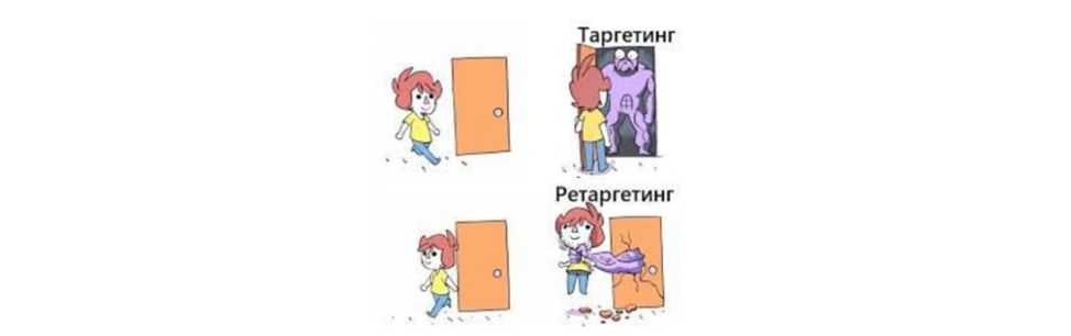 Что такое ретаргетинг?