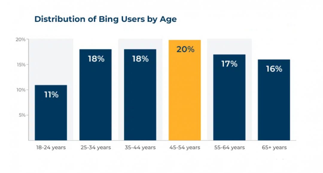 Microsoft Ads: что нужно знать арбитражнику