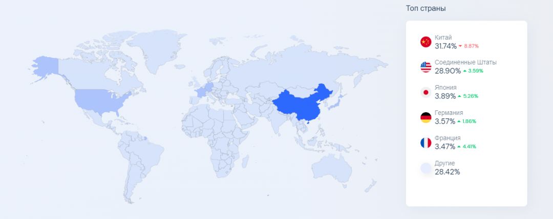 Microsoft Ads: что нужно знать арбитражнику