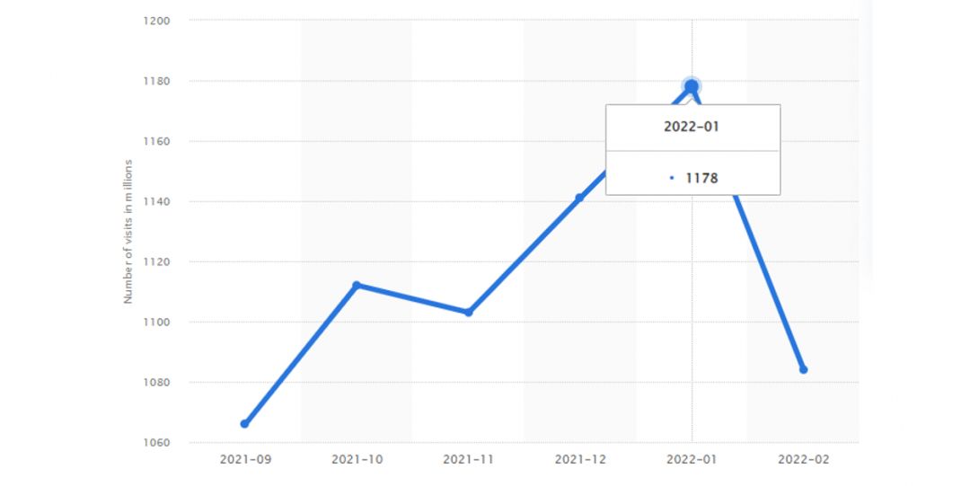 Microsoft Ads: что нужно знать арбитражнику