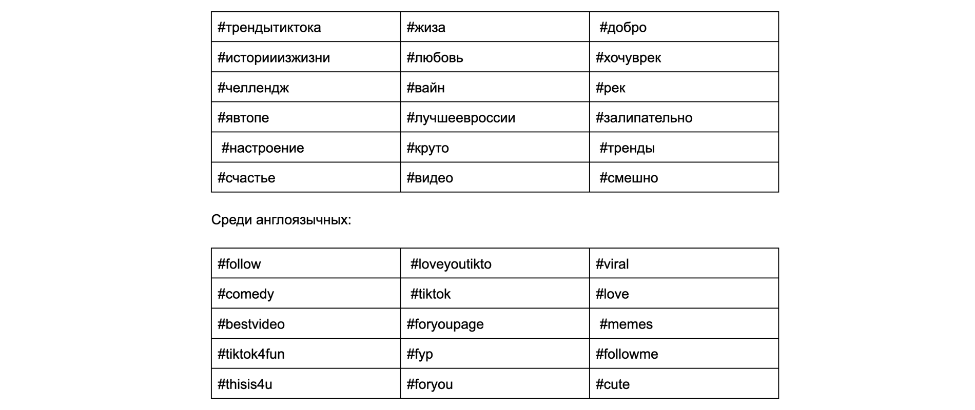 Хештеги для TikTok в 2022. Твой путь в рекомендации