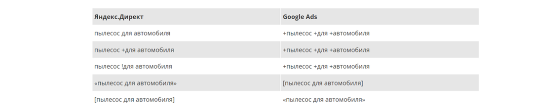 Teleport в AdWords: сервис для переноса рекламных кампаний из Директа