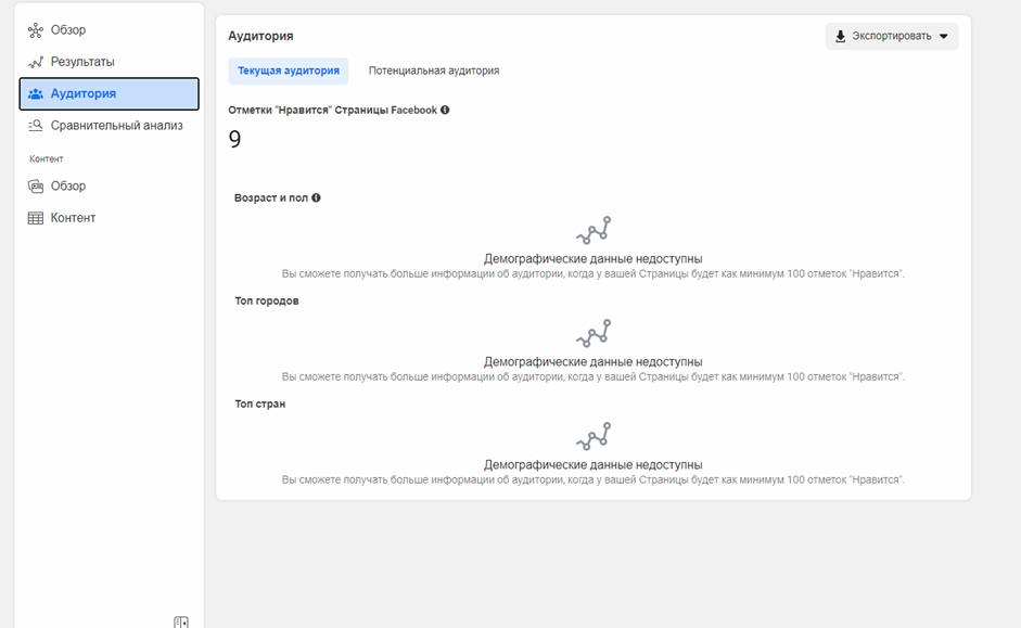 Все, что нужно знать о Facebook Business Suite