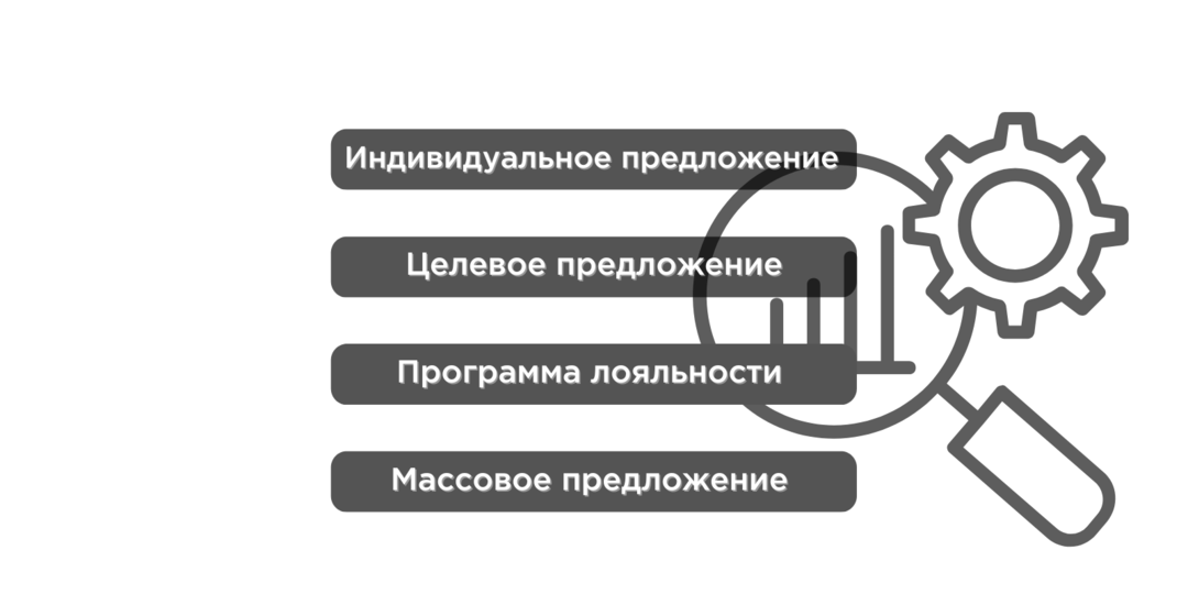 Повышай конверсию с помощью персонализации