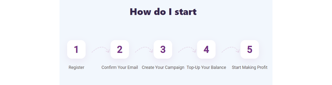 Mirelia Networks: штаб-квартира display дейтинг трафика на англоязычные гео