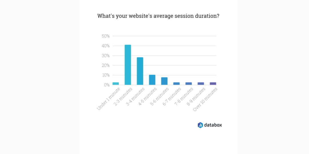 Разбор потребителя это ключ к успеху в онлайн