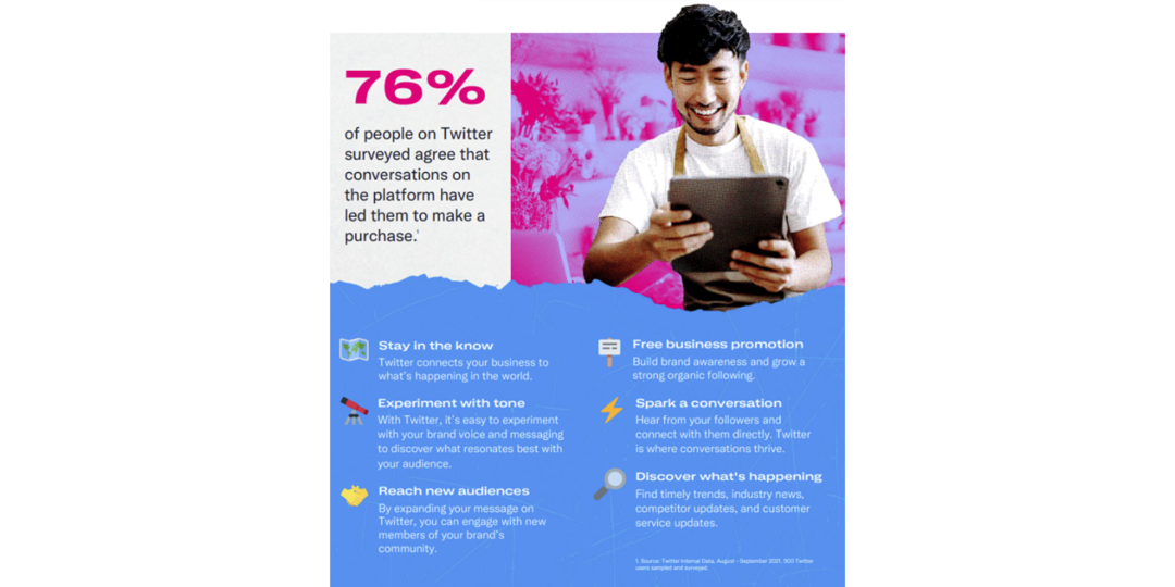 Twitter опубликовал новое руководство для бизнеса