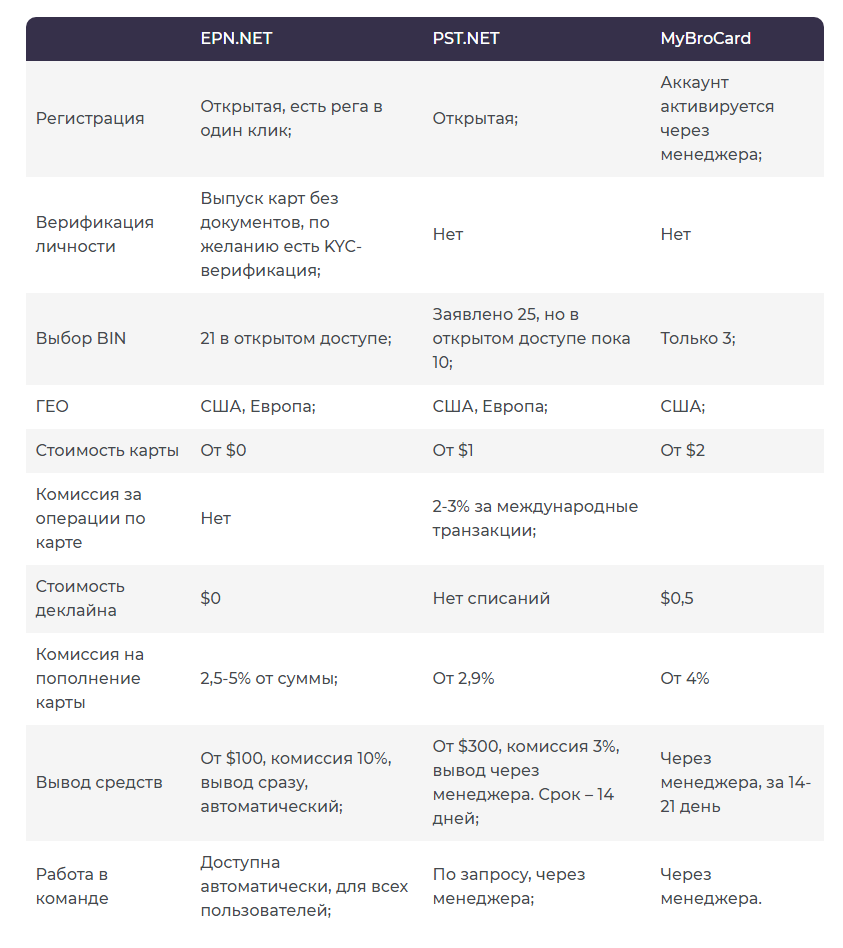 EPN виртуальные карты под арбитраж в Facebook, TikTok, Pinterest и другие источники
