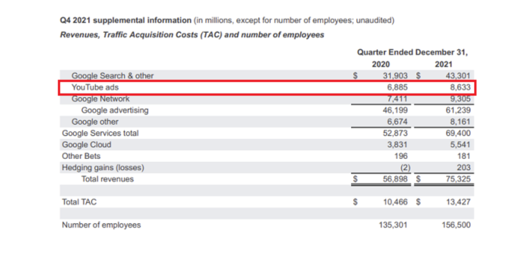 YouTube планирует обеспечить монетизацию для короткометражек Shorts