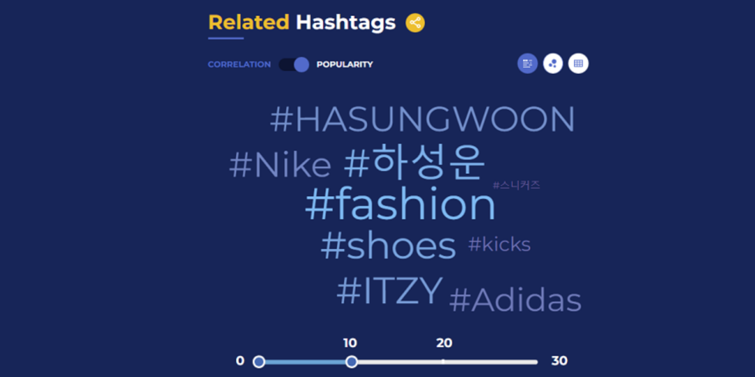 5 советов по маркетингу в Твиттере для увеличения продаж