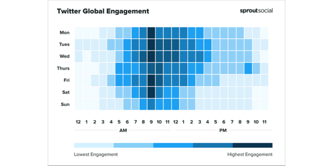 5 советов по маркетингу в Твиттере для увеличения продаж