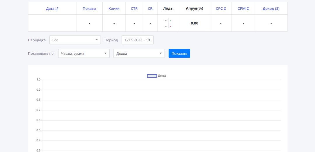 Зарабатывай с нативного трафика вместе с FinPump