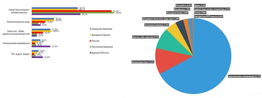Касперский исследовал поведение детей в интернетах
