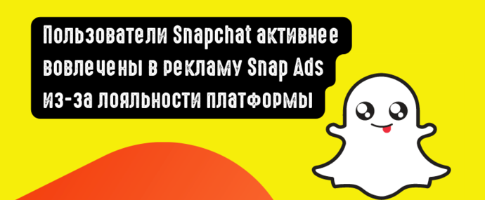 Пользователи Snapchat активнее вовлечены в рекламу Snap Ads из-за лояльности платформы