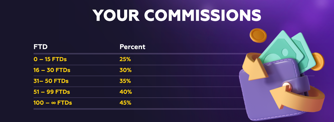 Playfina Partners: дом для вебмастеров с SEO трафиком под гемблинг оффер