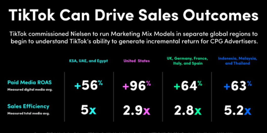 TikTok поделился идеями для улучшения маркетинговых кампаний