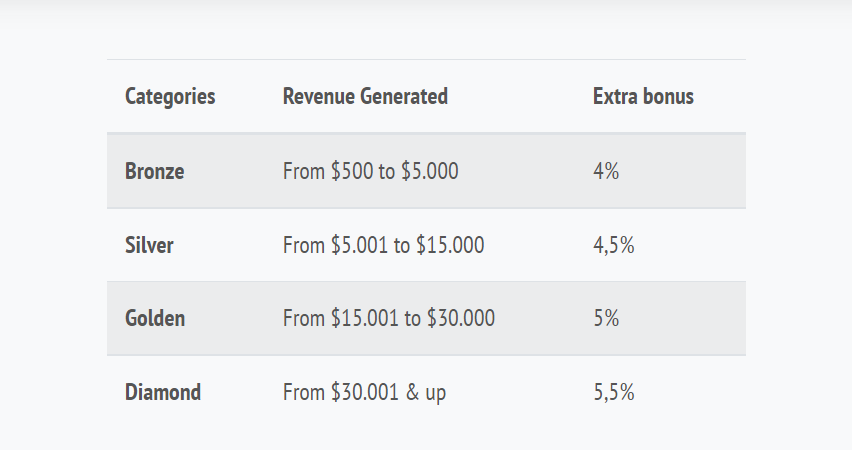 Gasmobi: огненная бурж партнерка с крупнейшей базой офферов на Европу, Латам и США