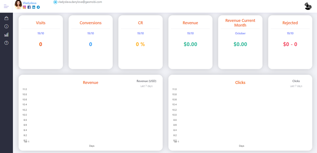 Gasmobi: огненная бурж партнерка с крупнейшей базой офферов на Европу, Латам и США